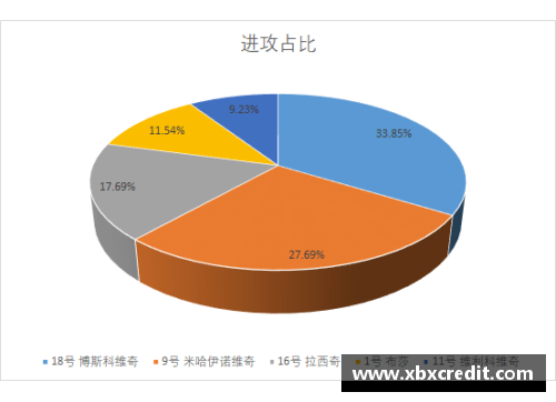 FM球员讨论：深度分析与战术探讨